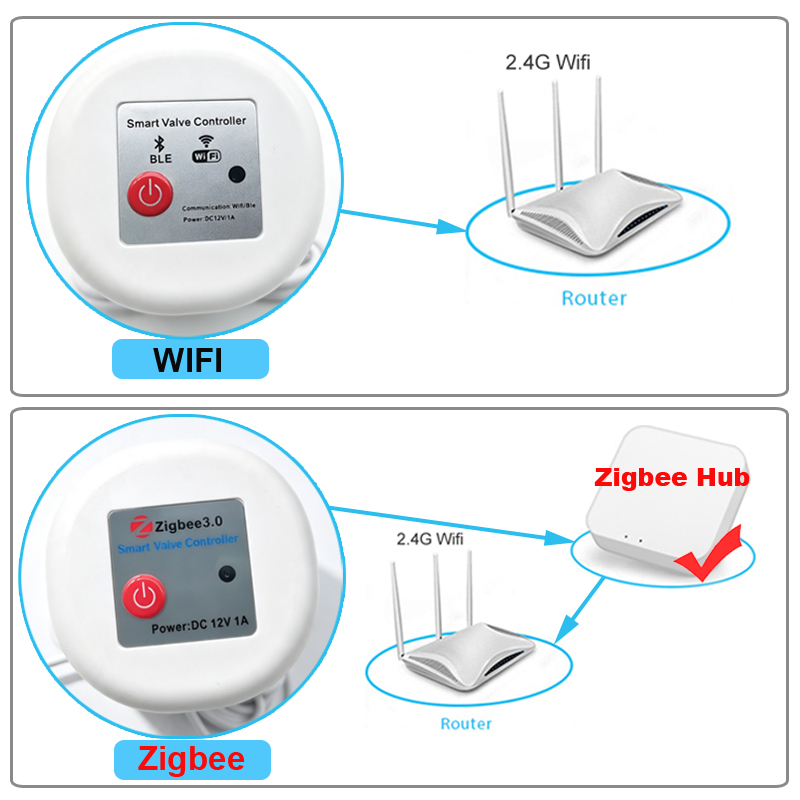 WIFI Smart Tuya Garden Waterin - Smart Garden Monitoring System ulasan dan harga