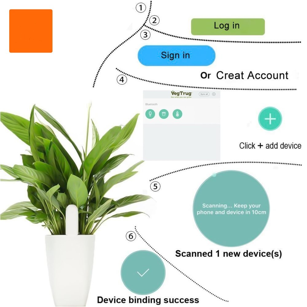 HHCC Smart Flower Flora Monito - Smart Garden Xiaomi ulasan dan harga