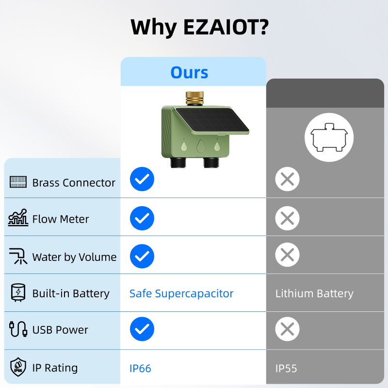 WiFi Water Timer 2 Zone Solar  - Smart Garden Monitoring System ulasan dan harga